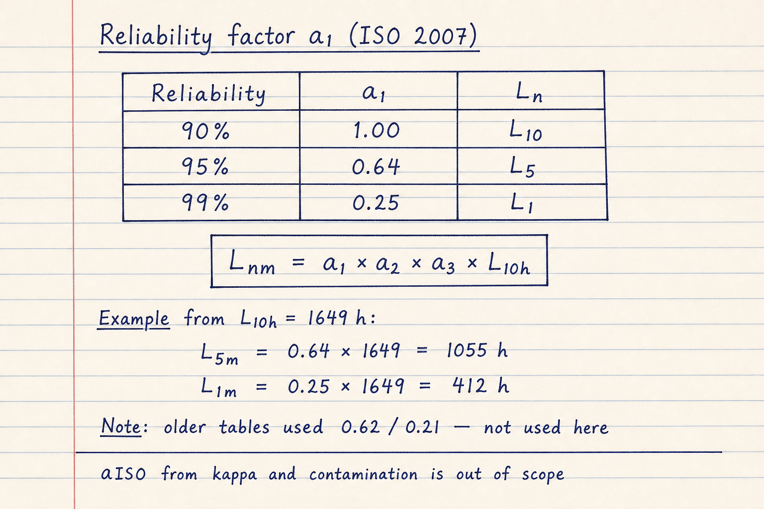 Hand-drawn ISO 281 a1 reliability table 90 to 99 percent