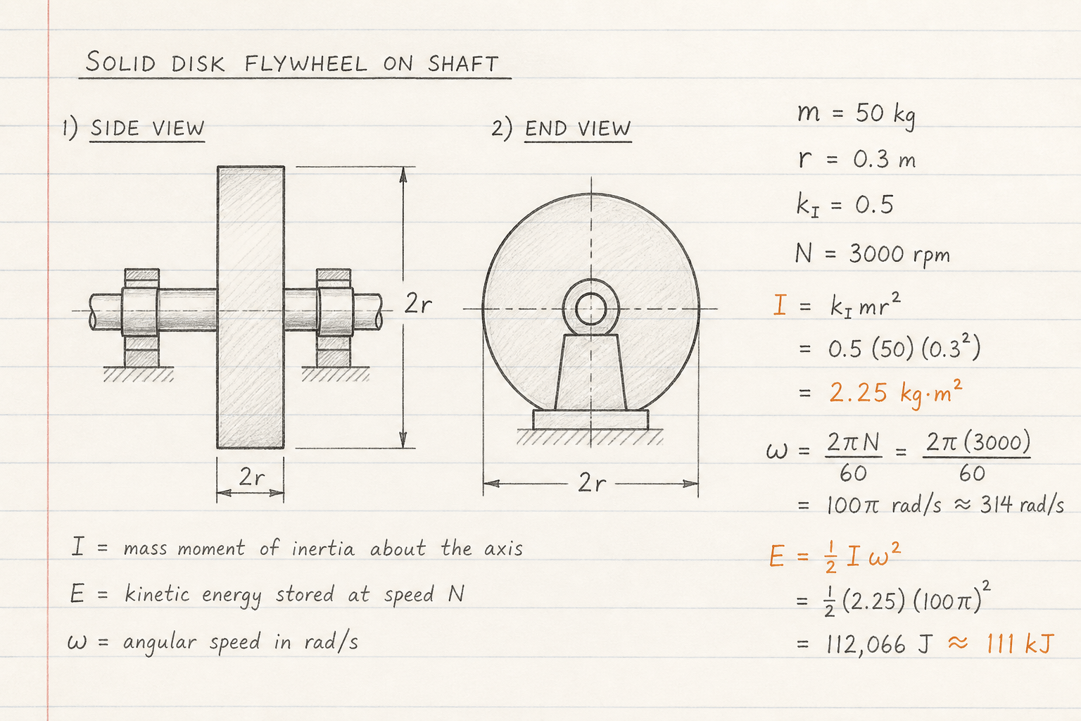 Notebook sketch of a solid disk flywheel with m 50 kg, r 0.3 m, 3000 rpm, I 2.25 kg m squared and E about 111 kJ