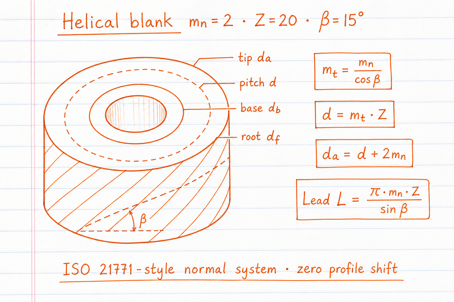 Hand-drawn helical gear blank with normal module helix angle and pitch diameter formulas