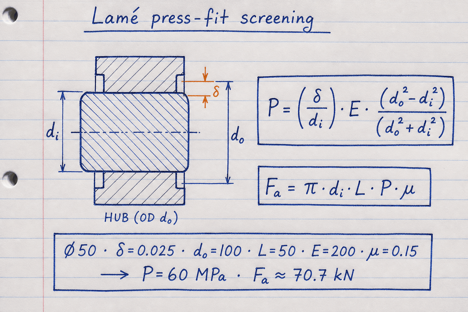 Notebook sketch of Lamé contact pressure and assembly force formulas for a press fit pin in a hub