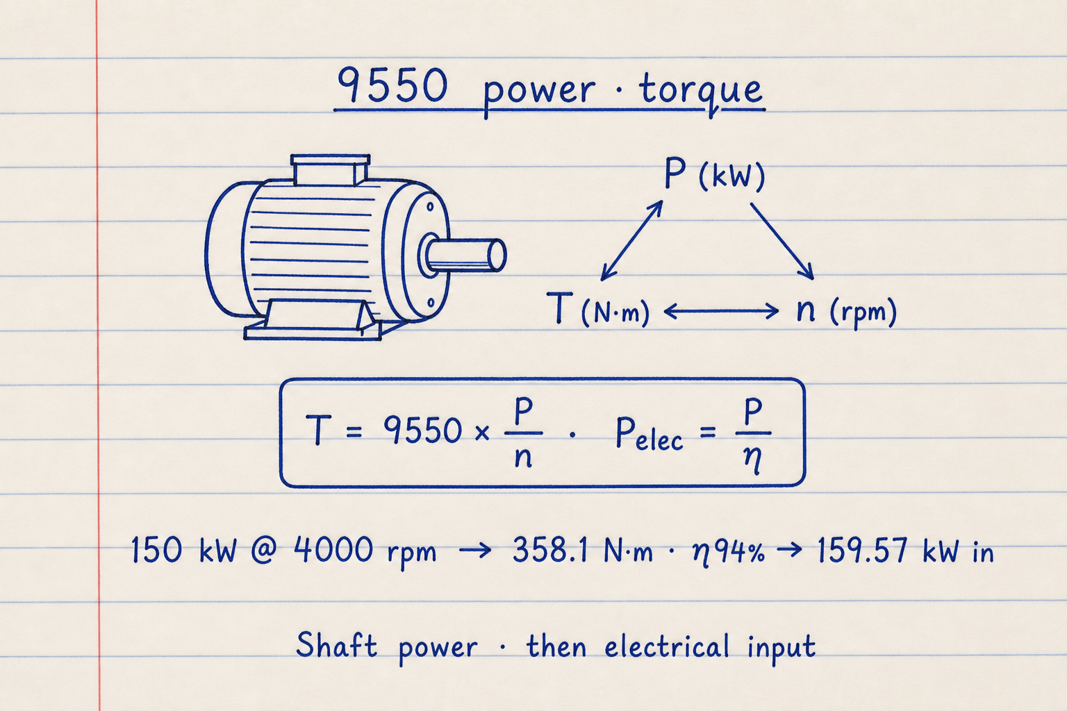 Lined notebook sketch of P T n relationship with 9550 rule and electrical input from efficiency