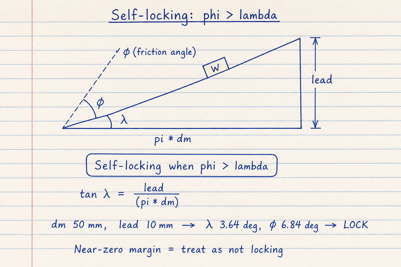 Notebook sketch of an unwrapped screw incline comparing friction angle phi greater than lead angle lambda for self-locking