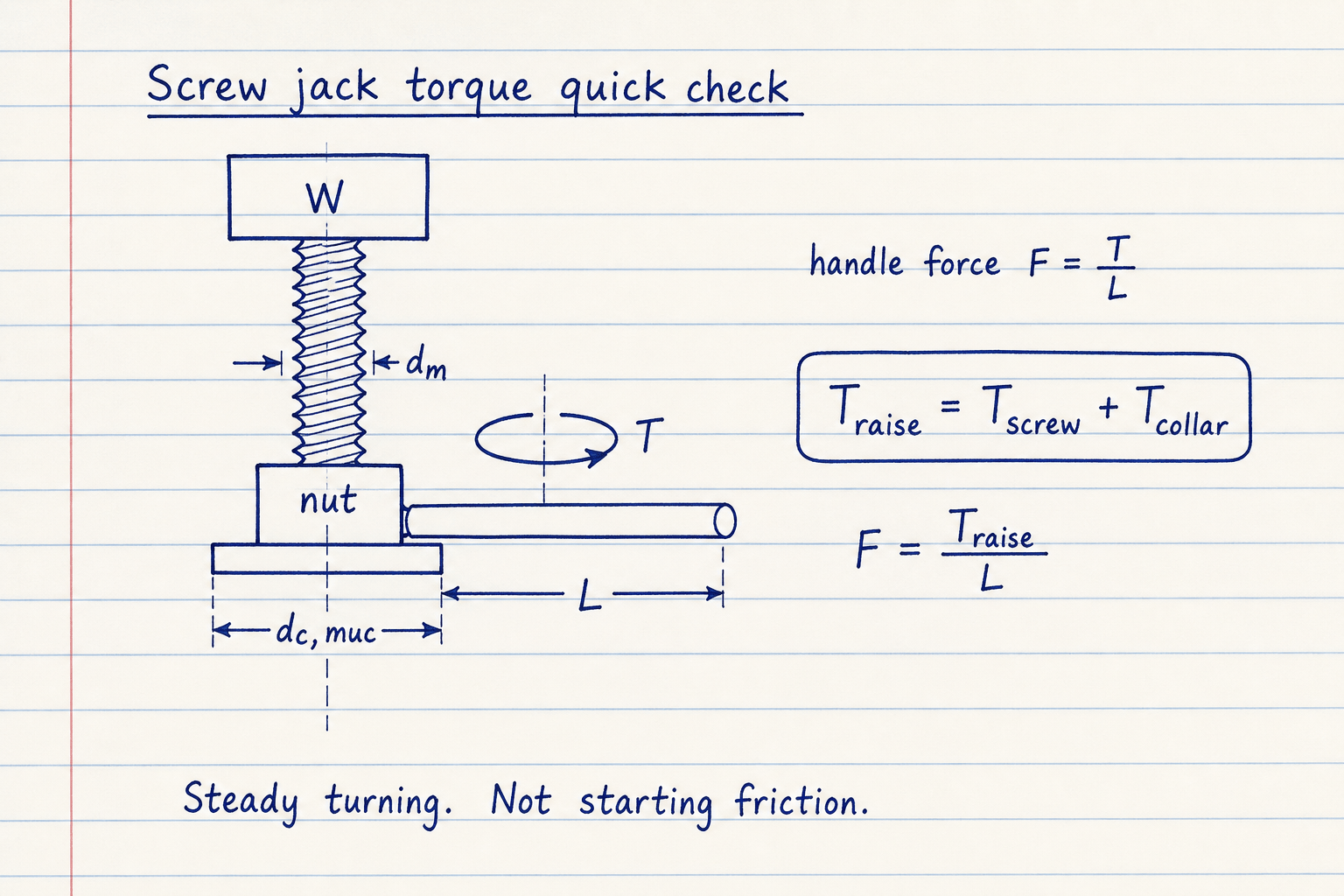 Notebook sketch of a screw jack with load W, mean diameter dm, collar dc and muc, handle length L, torque T, and T_raise equals T_screw plus T_collar