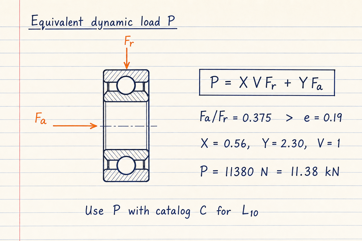 Hand-drawn P = X V Fr + Y Fa with Fa/Fr versus e threshold