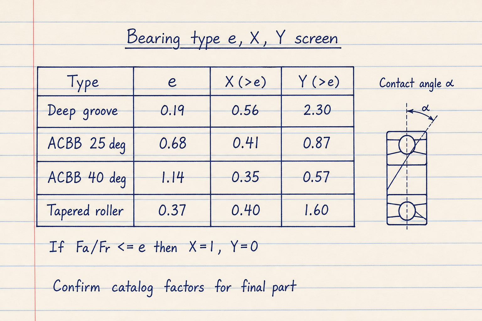 Hand-drawn bearing type e X Y factor table sketch