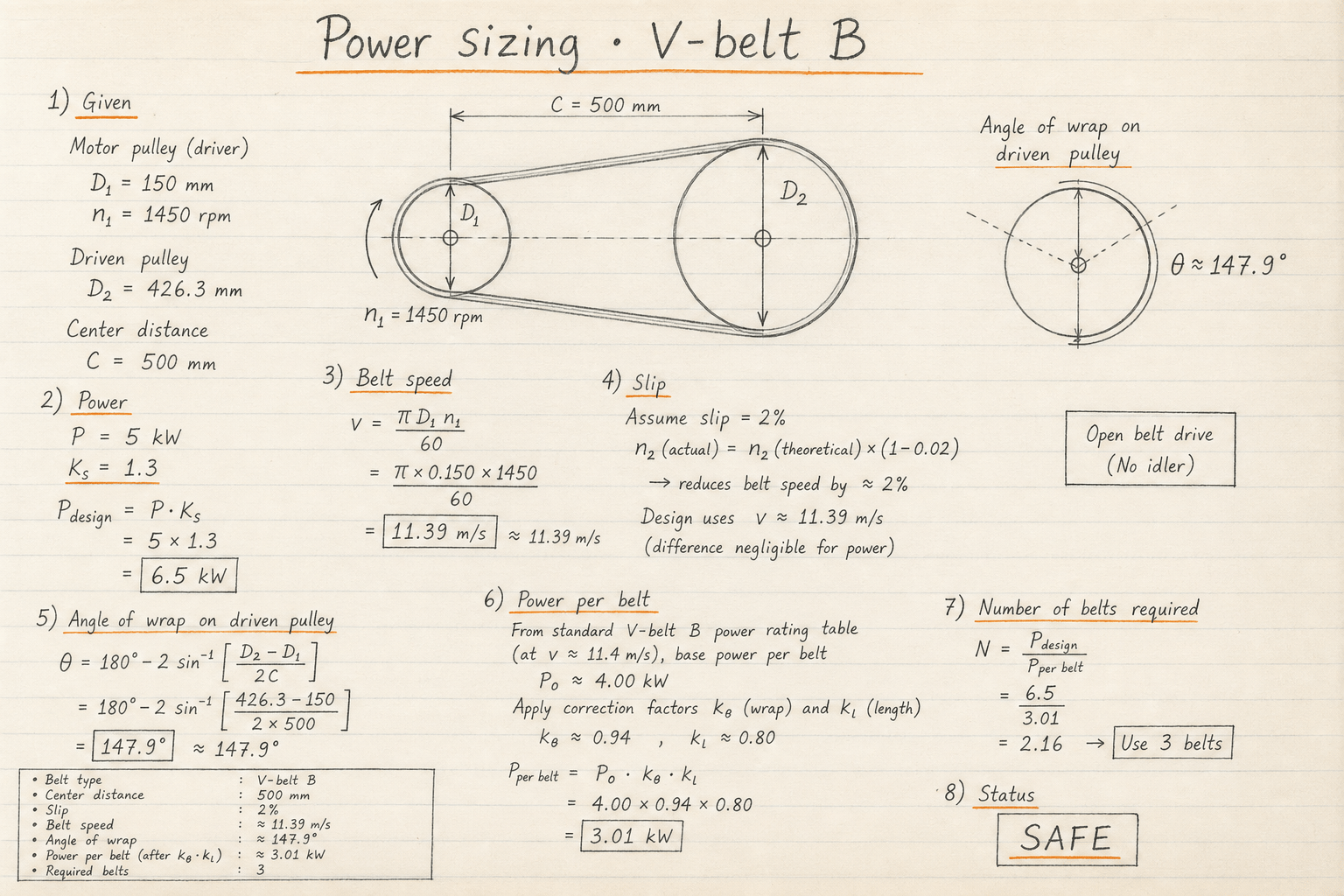Notebook sketch of V-belt B power sizing for 5 kW at 1450 to 500 rpm requiring three belts