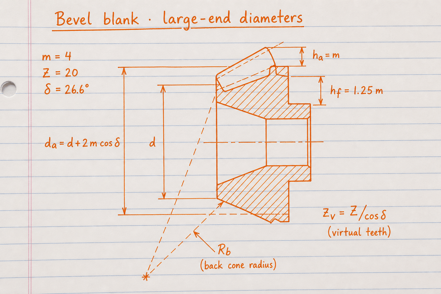 Hand-drawn bevel blank with pitch tip back-cone and virtual teeth