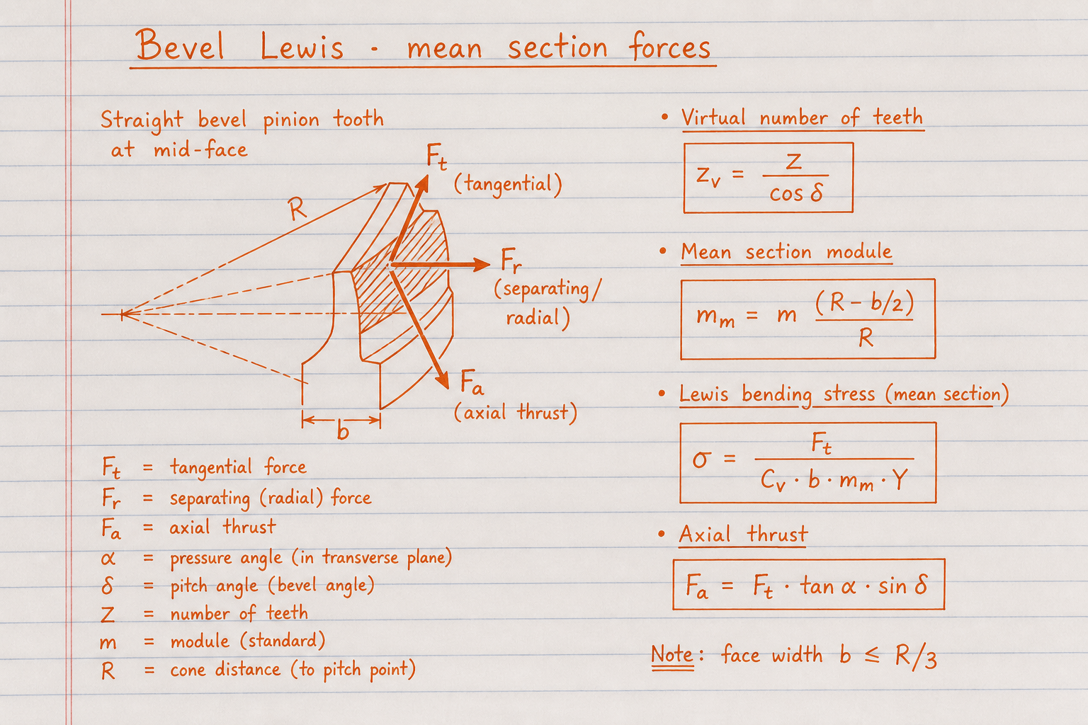 Hand-drawn bevel tooth with Ft Fa Fr and mean-section Lewis formula