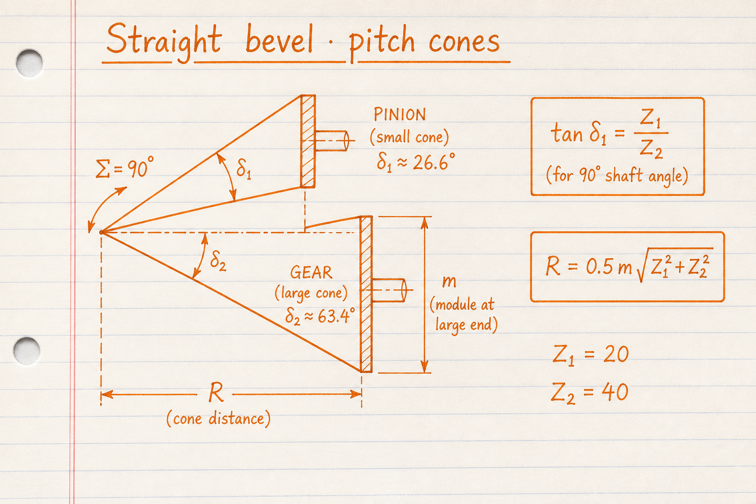 Hand-drawn straight bevel pitch cones with shaft angle and cone distance R
