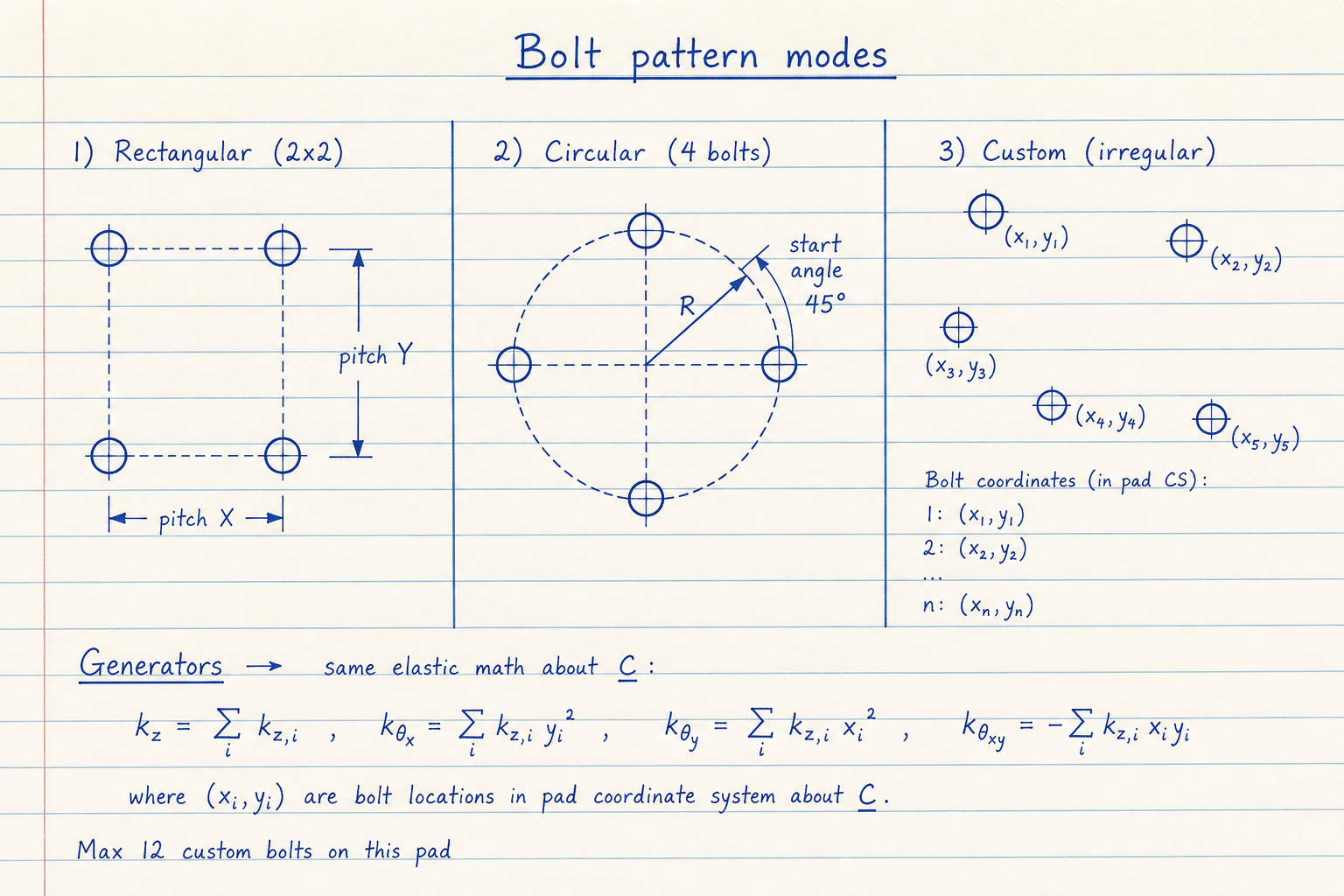 Lined-notebook sketch comparing rectangular circular and custom bolt patterns
