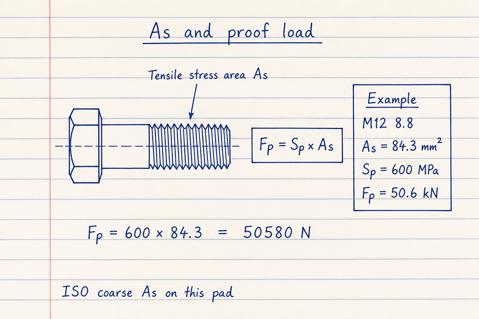 Lined-notebook sketch of ISO tensile stress area As and proof load Fp equals Sp times As