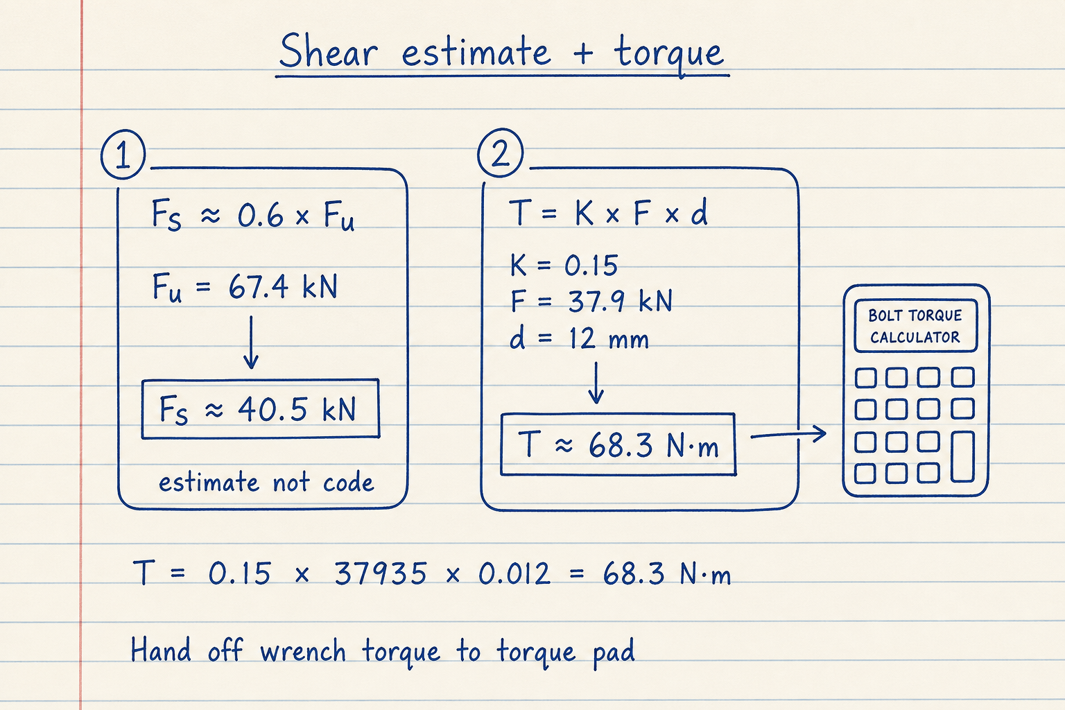 Lined-notebook sketch of estimated shear 0.6 Fu and T equals K F d hand-off to torque pad