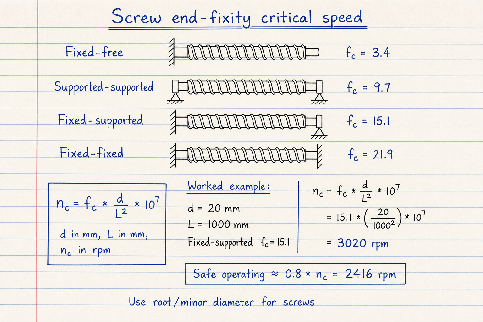 Notebook sketch of screw end-fixity factors and nc = fc·(d/L²)·10⁷ for 20 mm by 1000 mm giving 3020 rpm