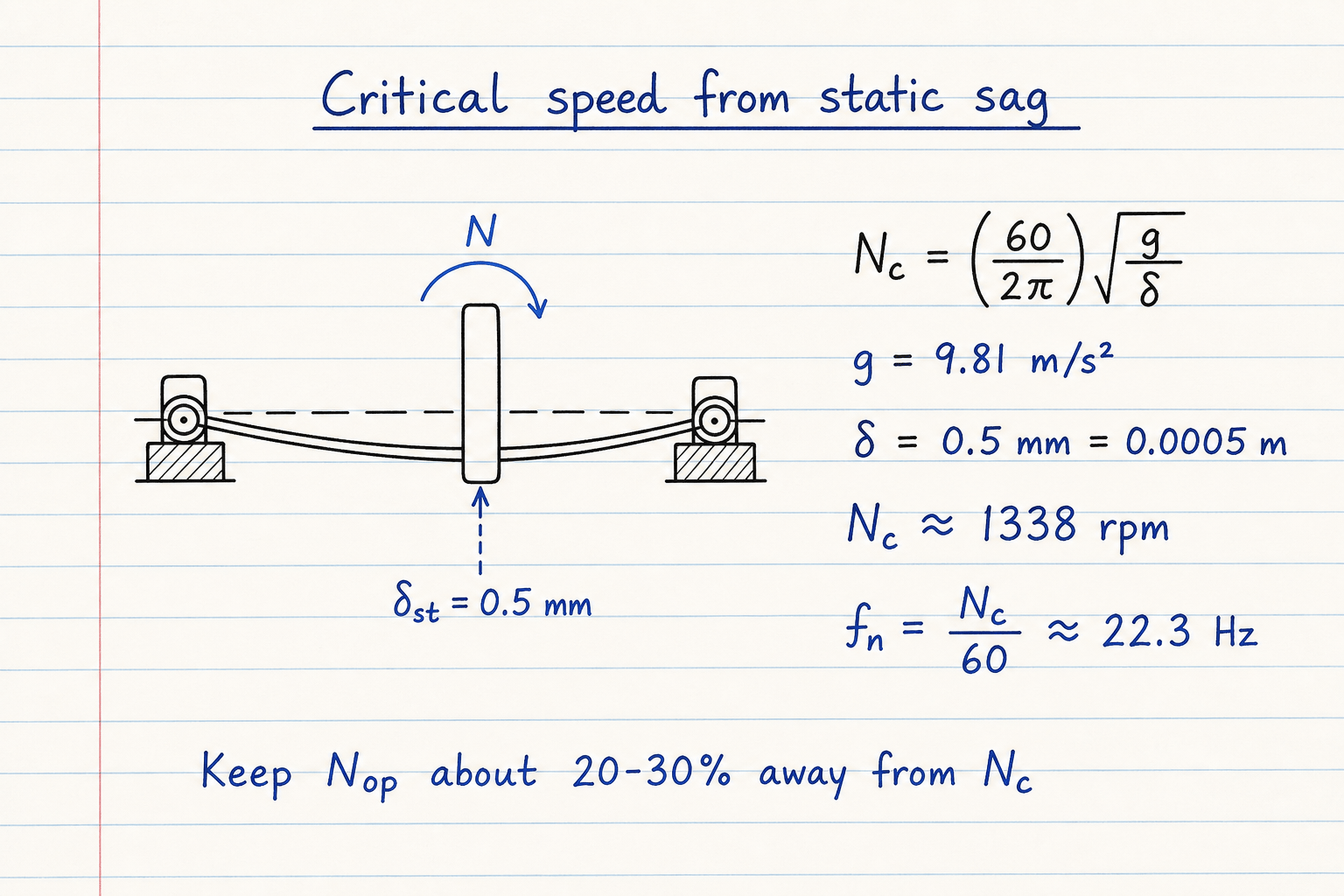 Notebook sketch of Rayleigh critical speed from 0.5 mm static sag giving about 1338 rpm