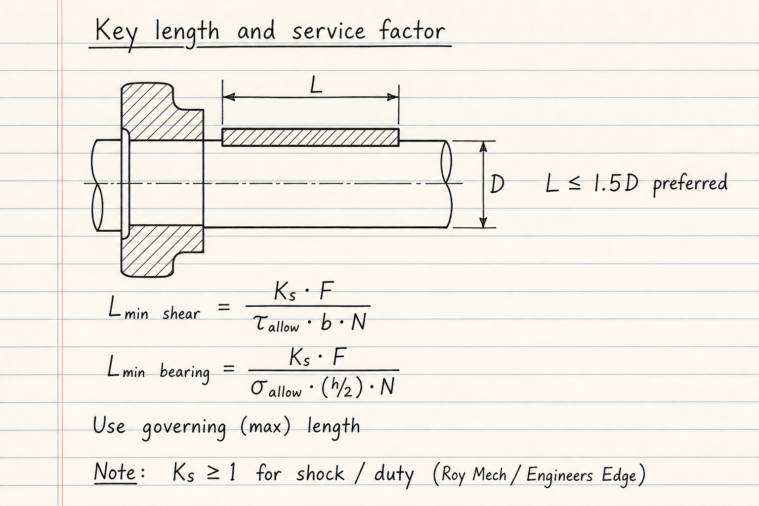 Lined-notebook sketch of key length L versus 1.5D limit and minimum length formulas with Ks