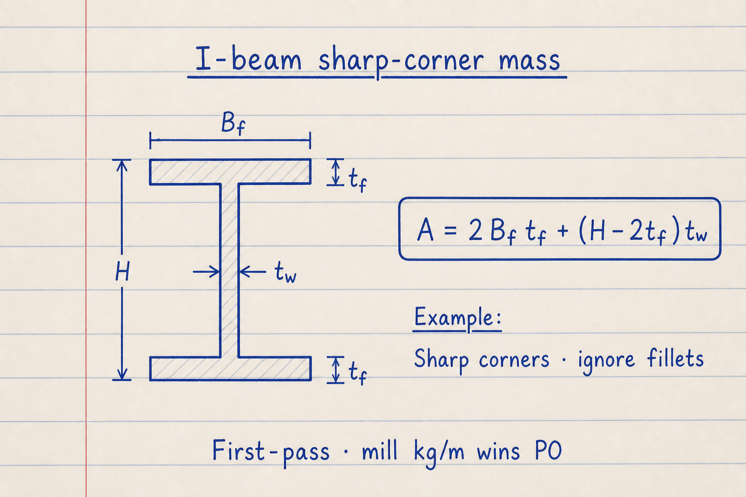 Lined notebook I-beam section labeled H, Bf, tw, and tf with sharp-corner area formula