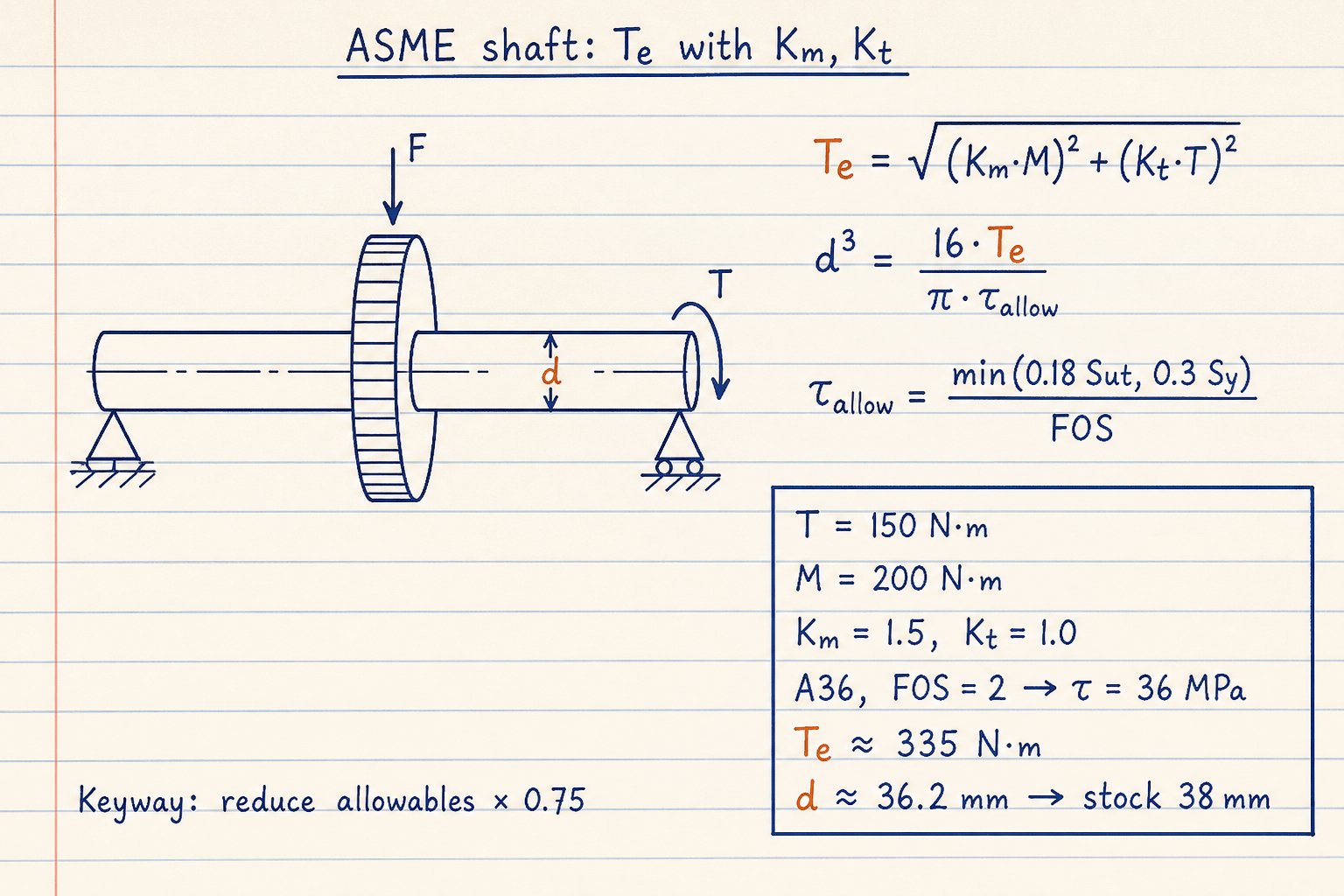 Notebook sketch of ASME Te with Km Kt giving 36.2 mm for T 150 and M 200 on A36