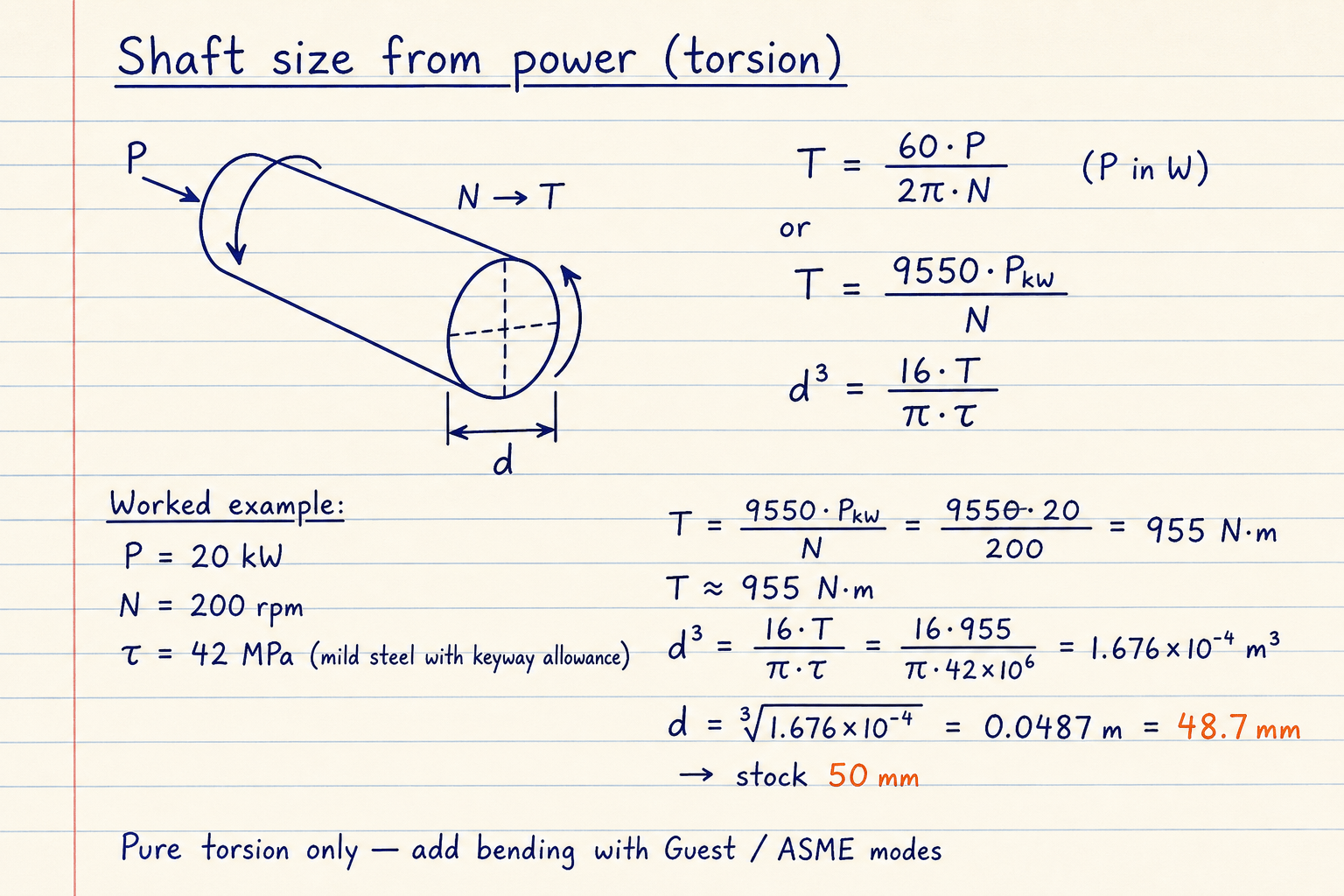 Notebook sketch of shaft diameter from 20 kW at 200 rpm with tau 42 MPa giving about 48.7 mm