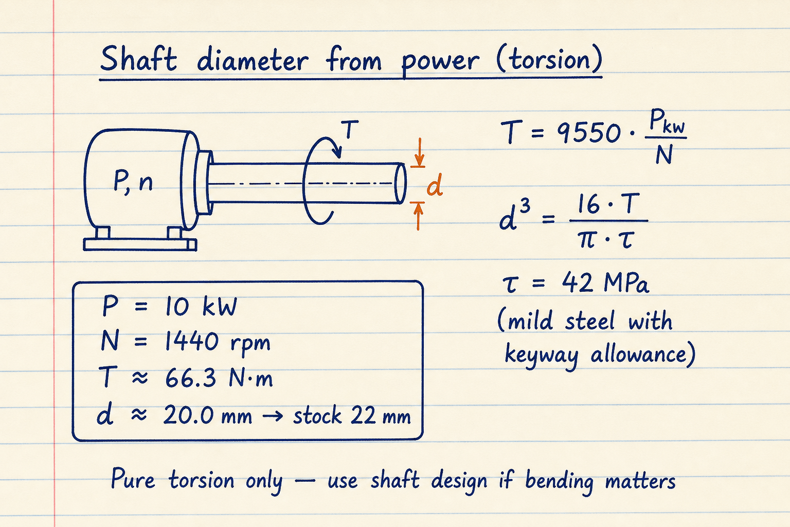 Notebook sketch of shaft diameter from 10 kW at 1440 rpm with tau 42 MPa giving about 20 mm