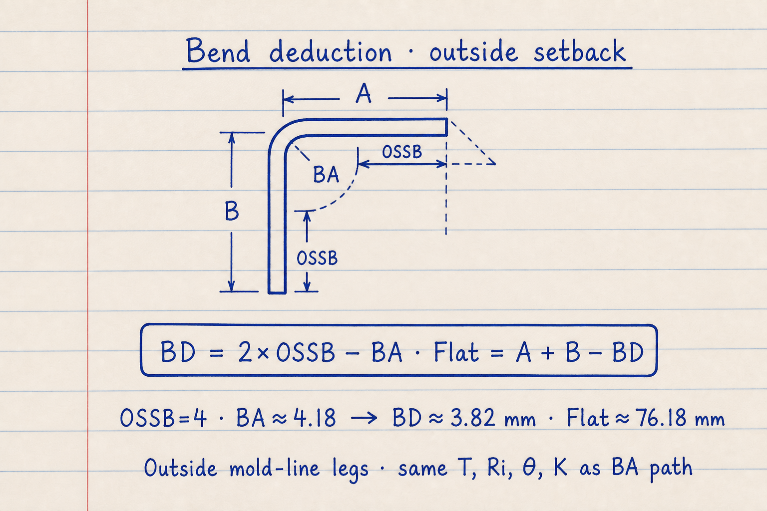 Lined notebook sketch of outside mold-line legs A and B, OSSB setbacks, BA arc, and Flat equals A plus B minus BD with 76.18 mm example