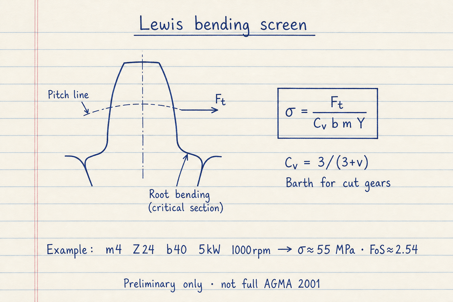 Hand-drawn Lewis bending formula with tangential and radial tooth forces