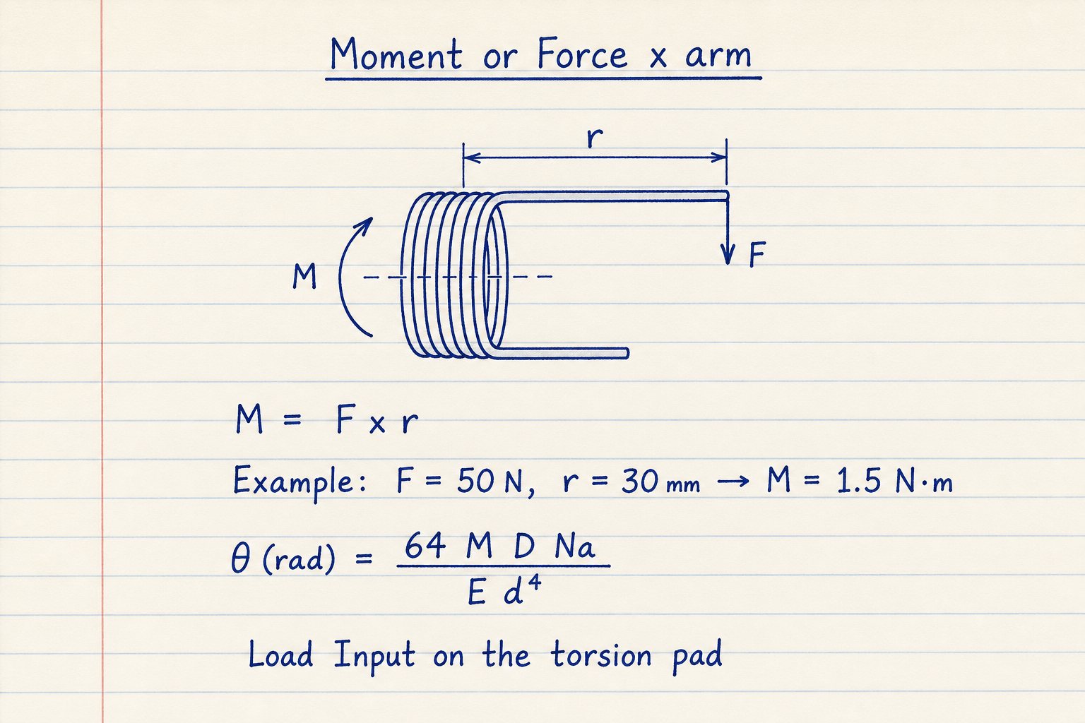 Notebook sketch of a torsion spring with force F on arm length r producing moment M, and the deflection formula theta equals 64 M D Na over E d to the fourth