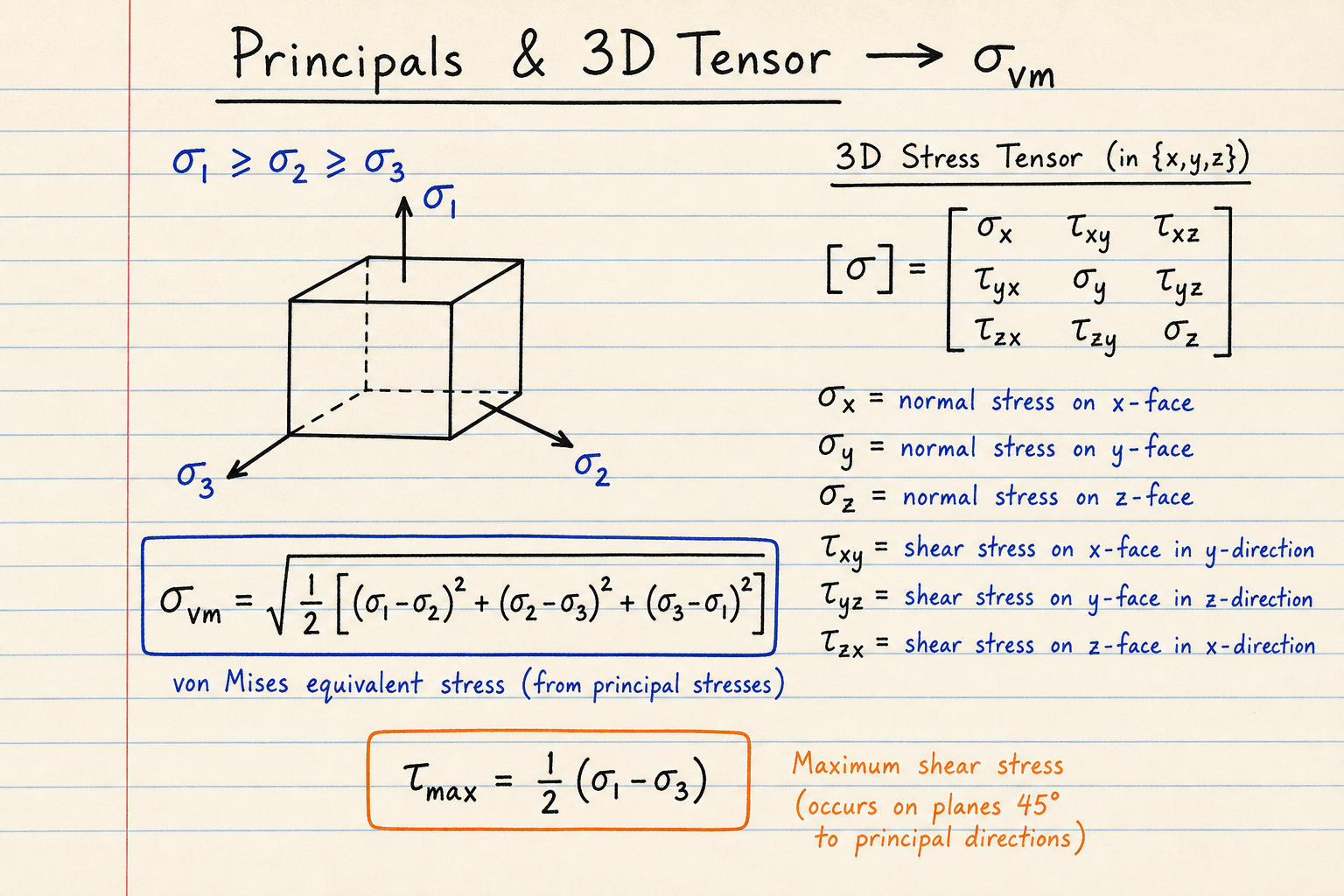 Lined-notebook sketch of three principal stresses and the von Mises formula from principals