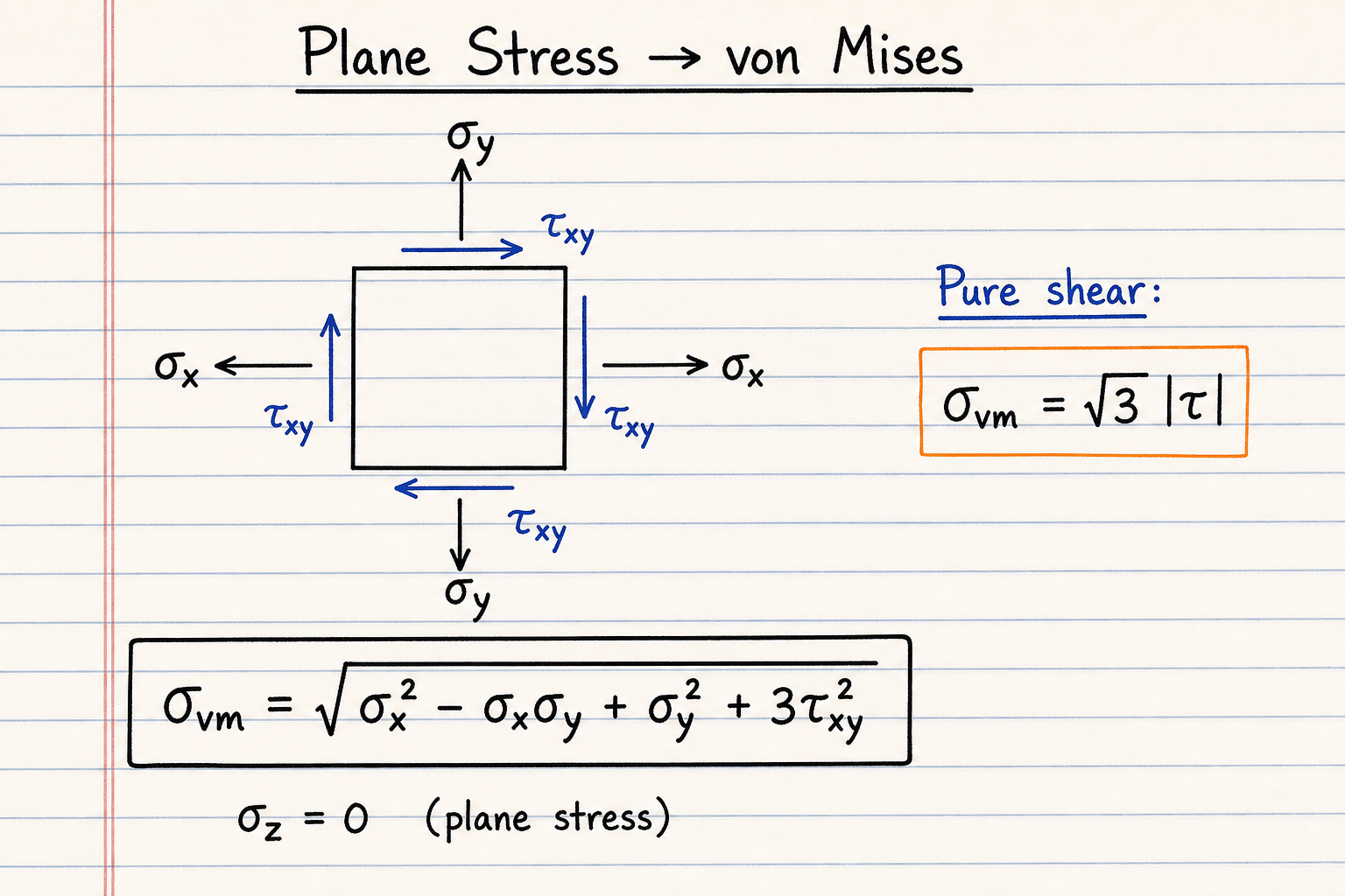 Lined-notebook sketch of a plane-stress element with sigma-x, sigma-y, tau-xy and the plane-stress von Mises formula
